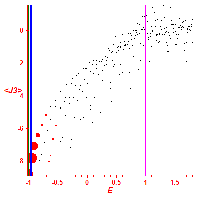 Peres lattice <J3>